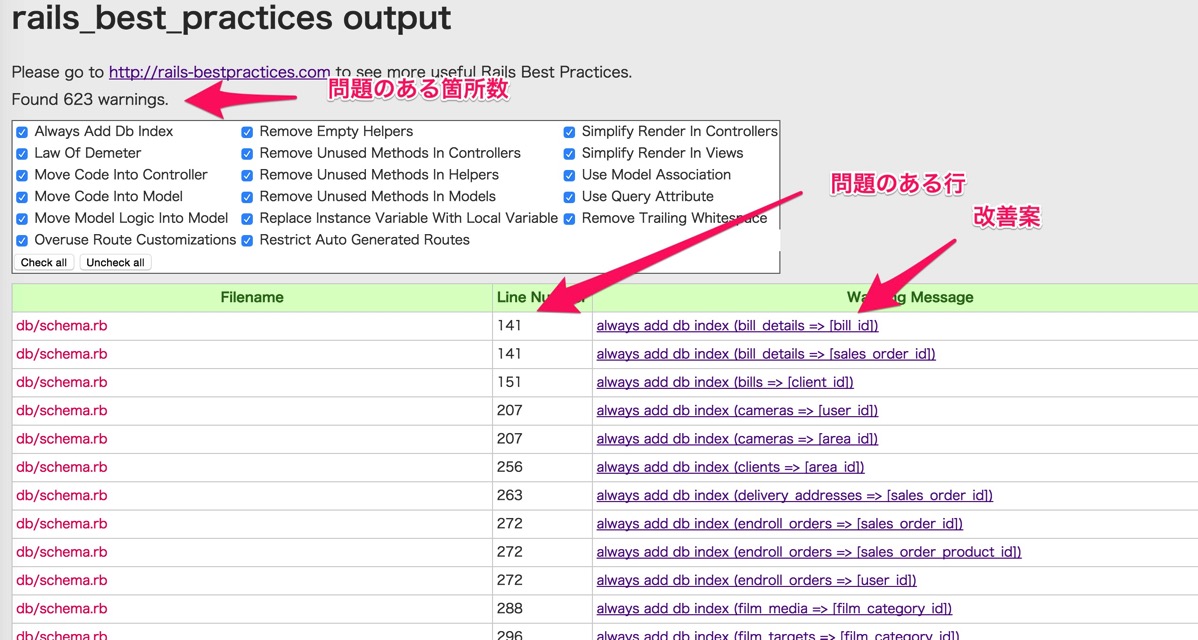 Output of rails best practices